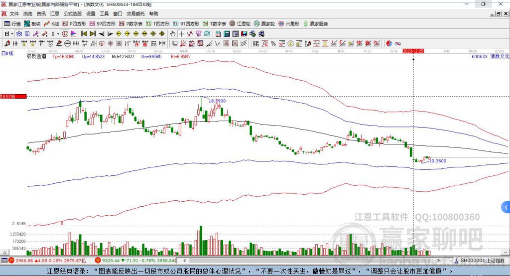 600633浙數(shù)文化贏家極反通道工具