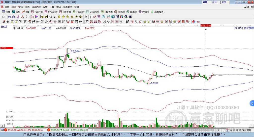 600778友好集團(tuán)贏家極反通道工具