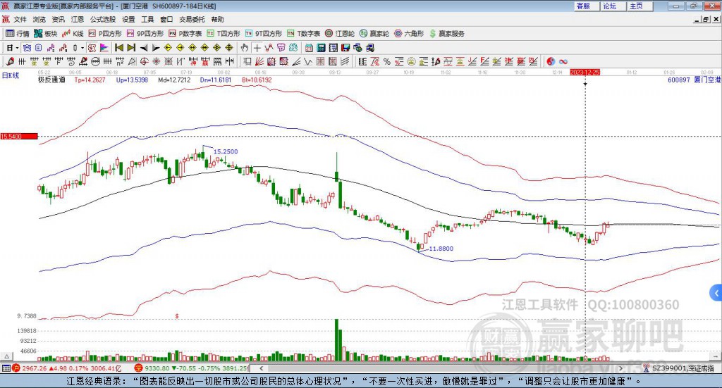 600897廈門(mén)空港贏家極反通道工具