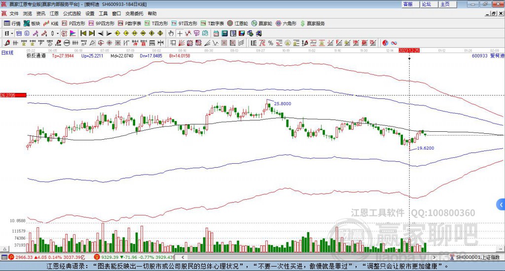 600933愛柯迪贏家極反通道工具