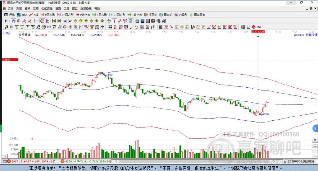 601388怡球資源贏家極反通道工具 601388怡球資源贏家極反通道工具