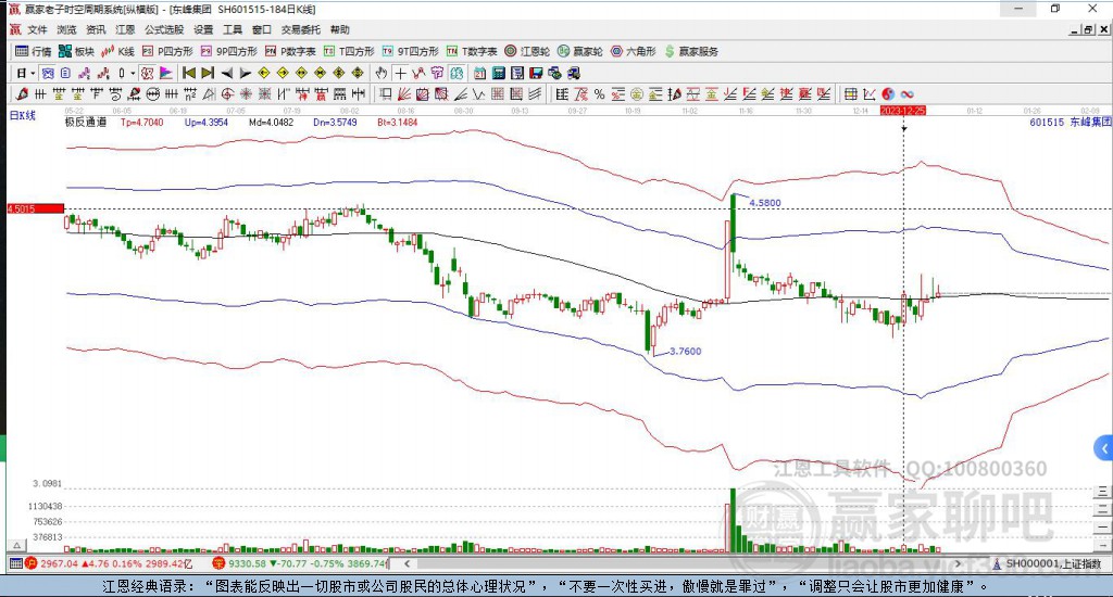 601515東峰集團(tuán)贏家極反通道工具