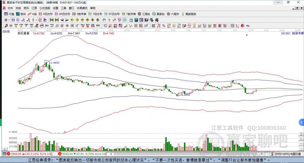 601801皖新傳媒贏家極反通道工具 601801皖新傳媒贏家極反通道工具