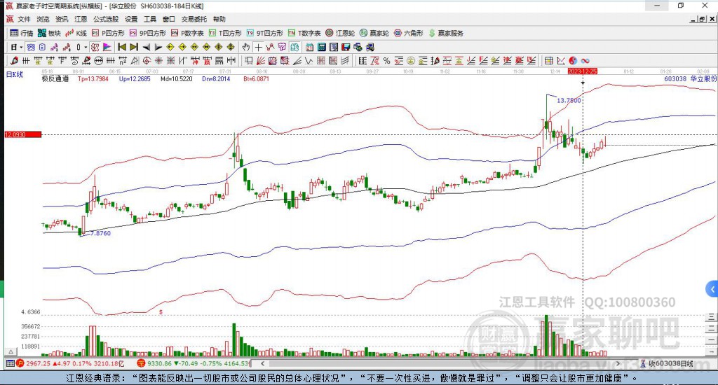 603038華立股份贏家極反通道工具