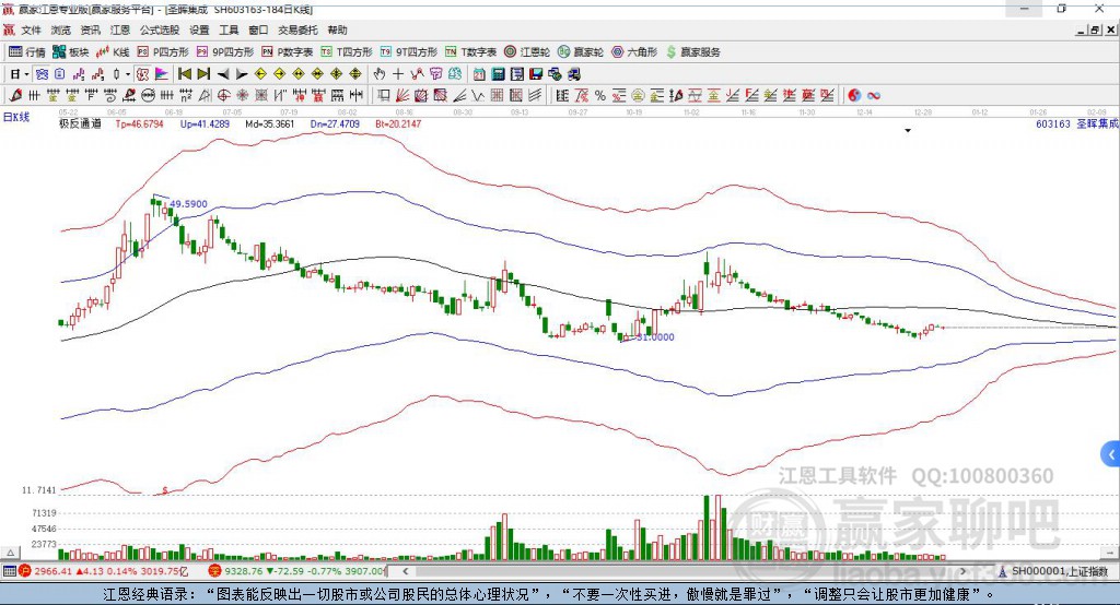 603163圣暉集成贏家極反通道工具