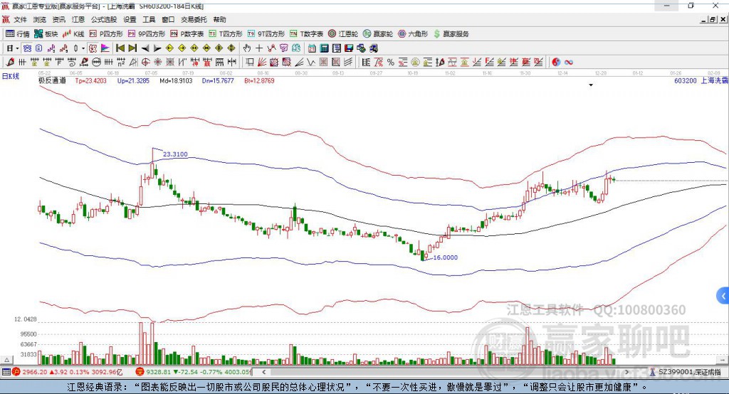 603200上海洗霸贏家極反通道工具