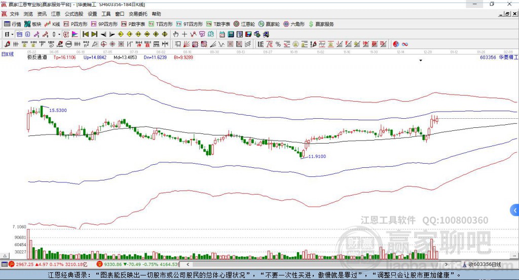 603356華菱精工贏家極反通道工具