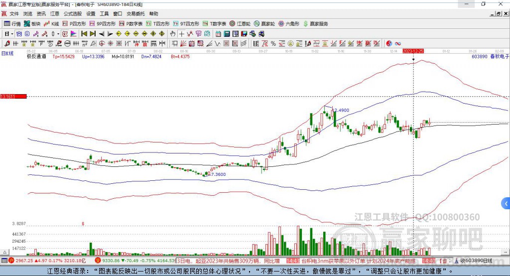 603890春秋電子贏家極反通道工具