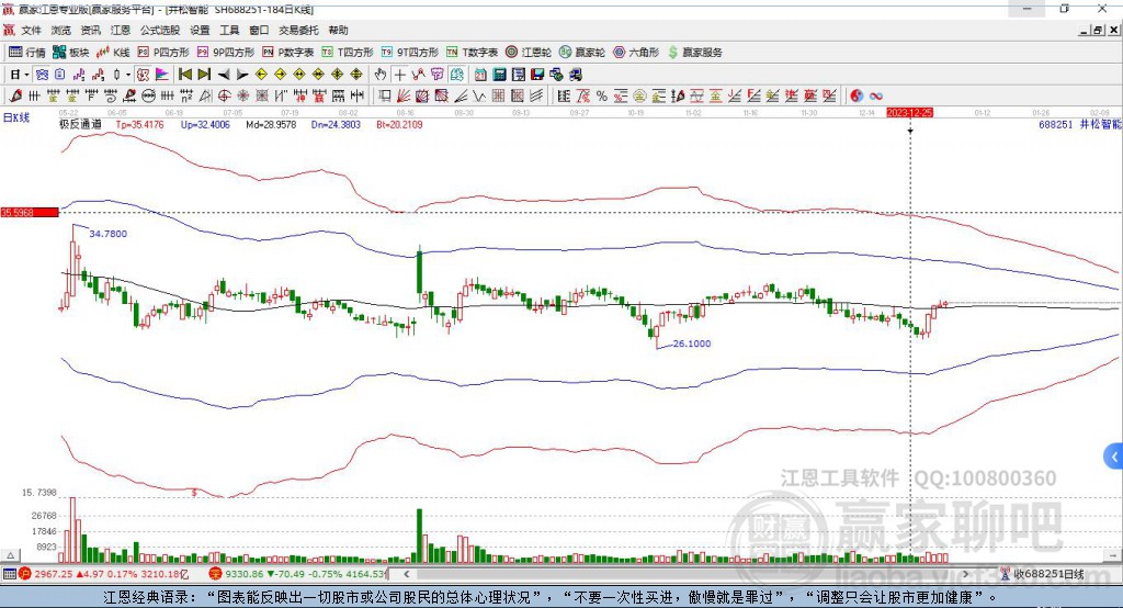 688251井松智能贏家極反通道工具