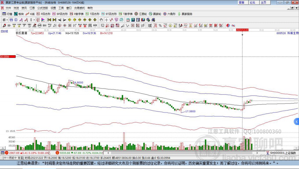 688526科前生物贏家極反通道工具
