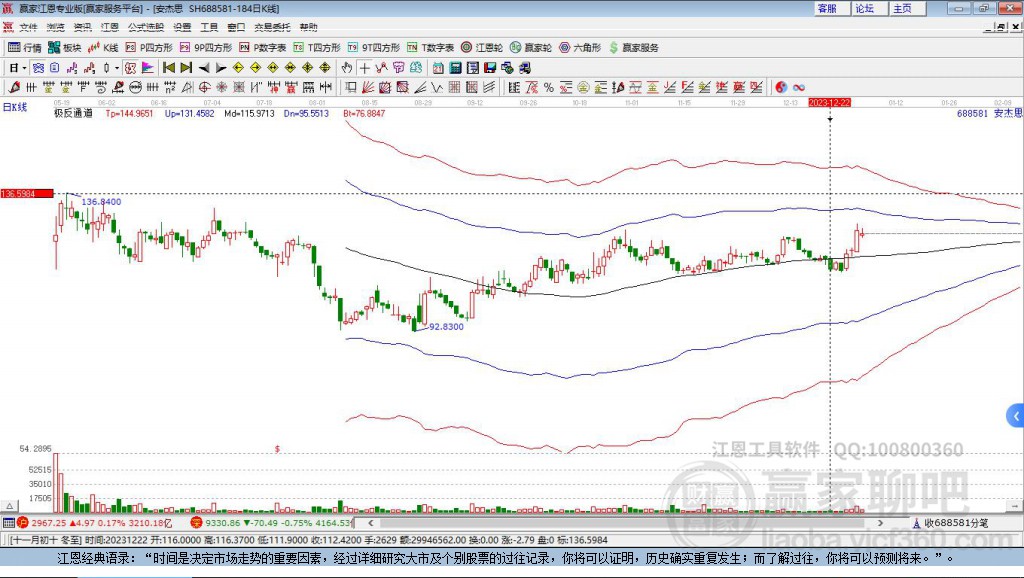688581安杰思贏家極反通道工具 688581安杰思贏家極反通道工具