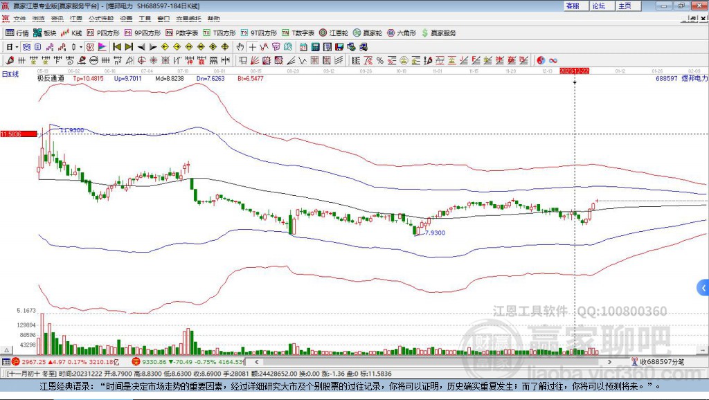688597煜邦電力贏家極反通道工具