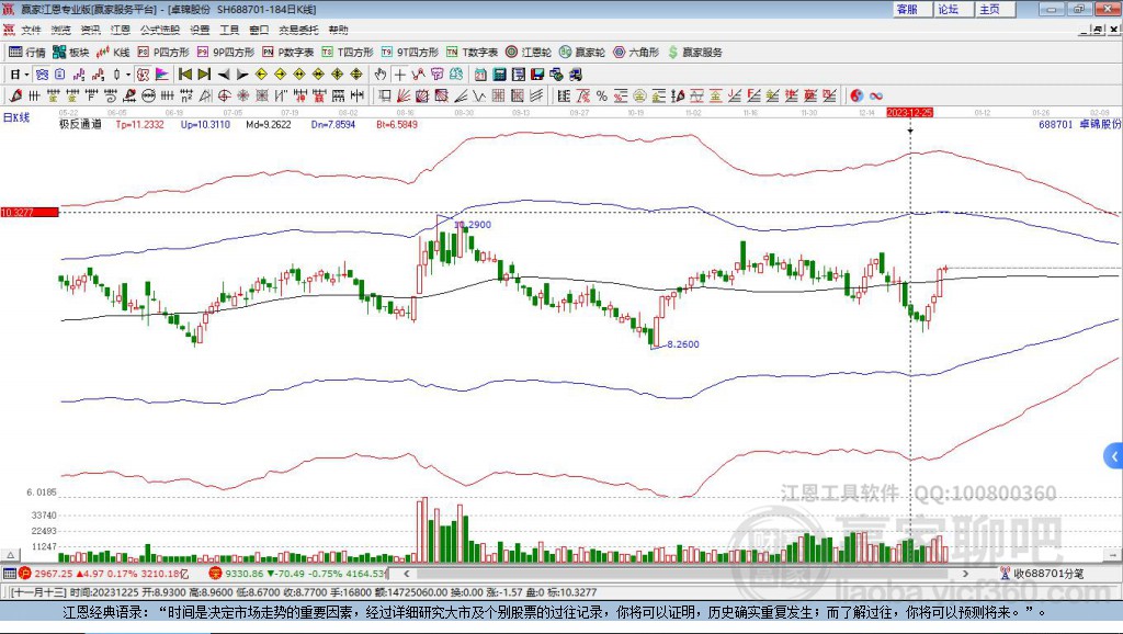 688701卓錦股份贏家極反通道工具