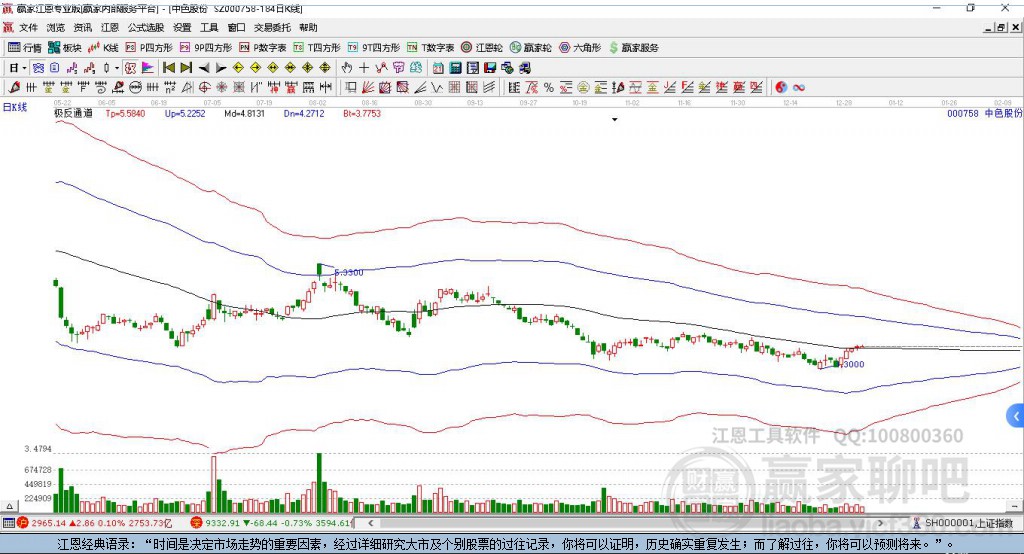 000758中色股份赢家极反通道工具