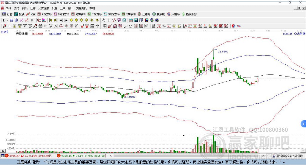 000925眾合科技贏家極反通道工具