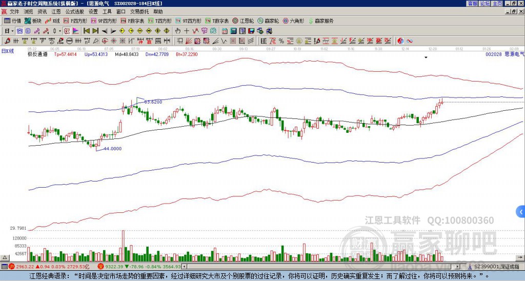 002028思源電氣贏家極反通道工具 002028思源電氣贏家極反通道工具