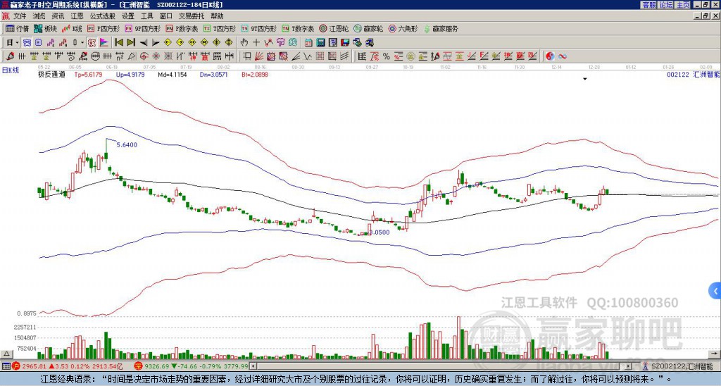 002122匯洲智能贏家極反通道工具