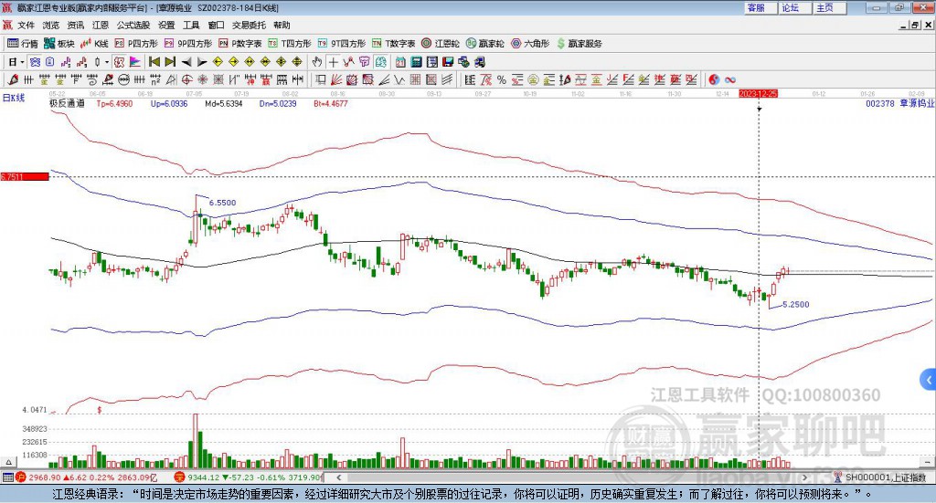 002378章源鎢業(yè)贏家極反通道工具