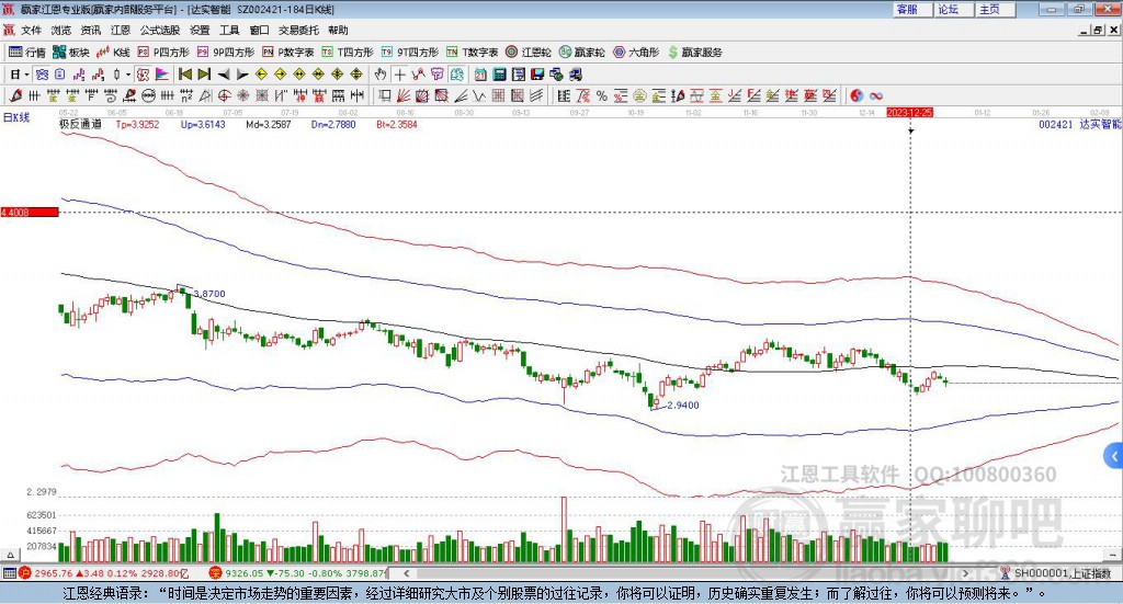 002421達實智能贏家極反通道工具