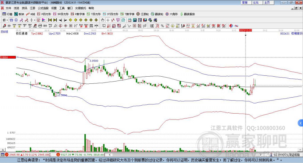 002431棕櫚股份贏家極反通道工具 002431棕櫚股份贏家極反通道工具