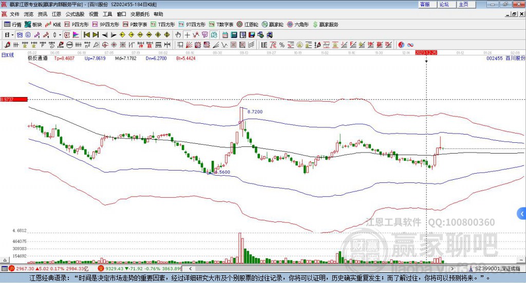 002455百川股份贏家極反通道工具 002455百川股份贏家極反通道工具