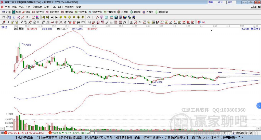 002546新聯(lián)電子贏家極反通道工具 002546新聯(lián)電子贏家極反通道工具