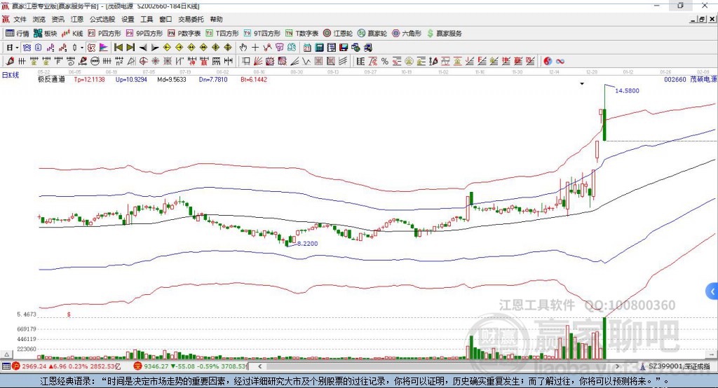 002660茂碩電源贏家極反通道工具 002660茂碩電源贏家極反通道工具
