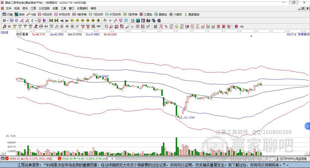 牧原股份 牧原股份