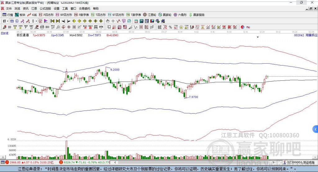 002842翔鷺鎢業(yè)贏家極反通道工具 002842翔鷺鎢業(yè)贏家極反通道工具