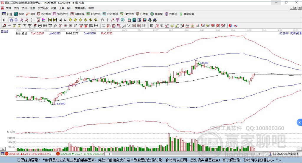 002998優(yōu)彩資源贏家極反通道工具