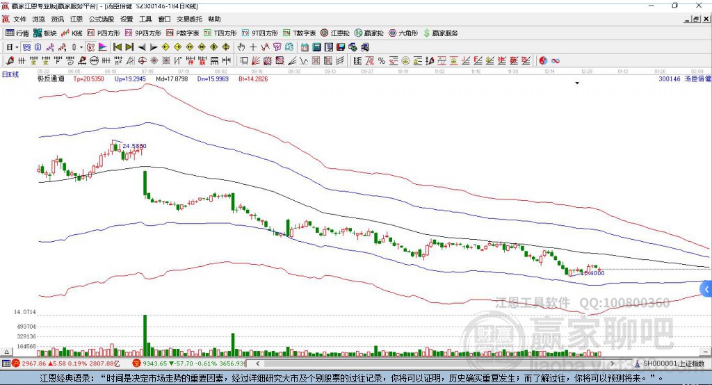 湯臣倍健 湯臣倍健