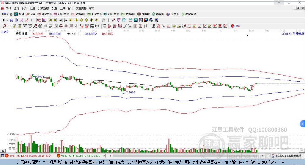 300153科泰電源贏家極反通道工具 300153科泰電源贏家極反通道工具