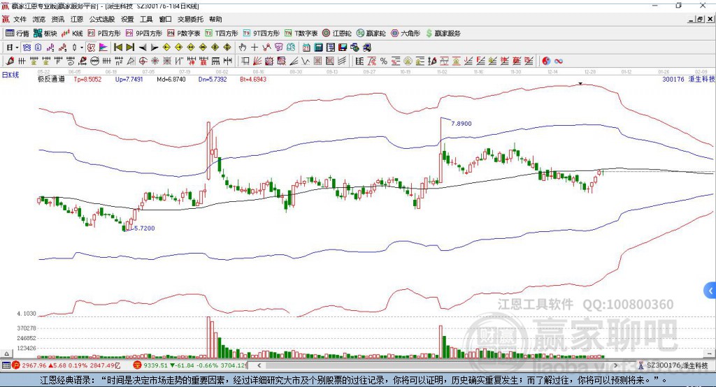 300176派生科技贏家極反通道工具