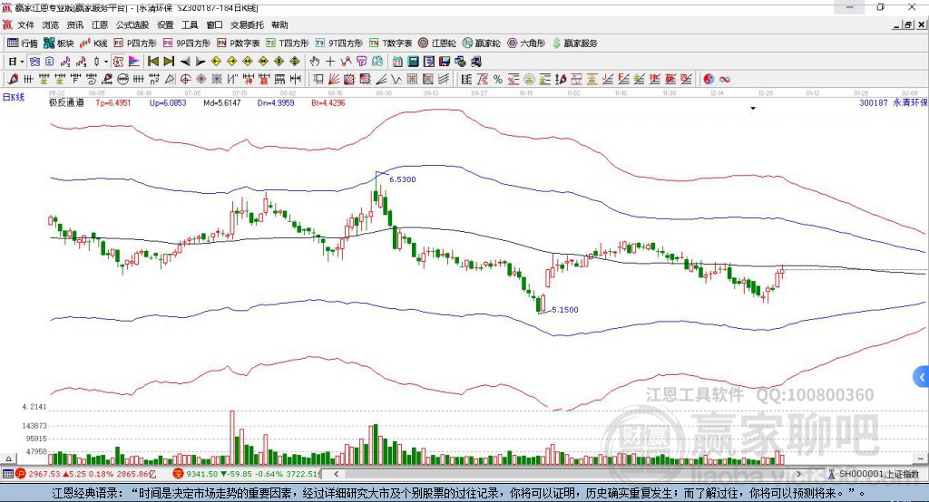 300187永清環(huán)保贏家極反通道工具