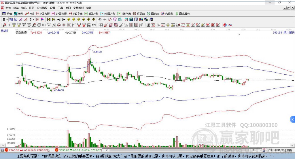 300198納川股份贏家極反通道工具