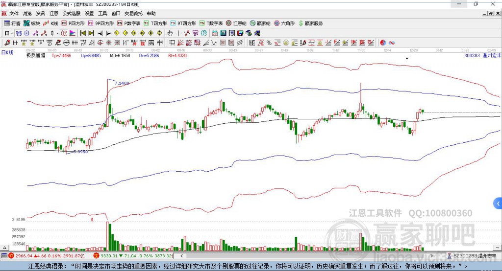 300283溫州宏豐贏家極反通道工具