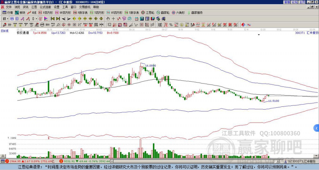 300371匯中股份贏家極反通道工具