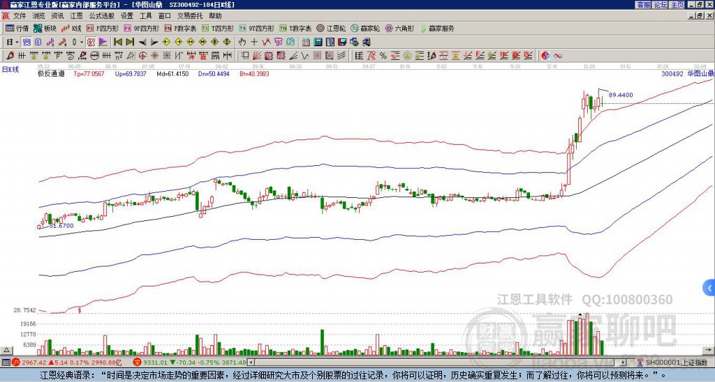300492華圖山鼎贏家極反通道工具