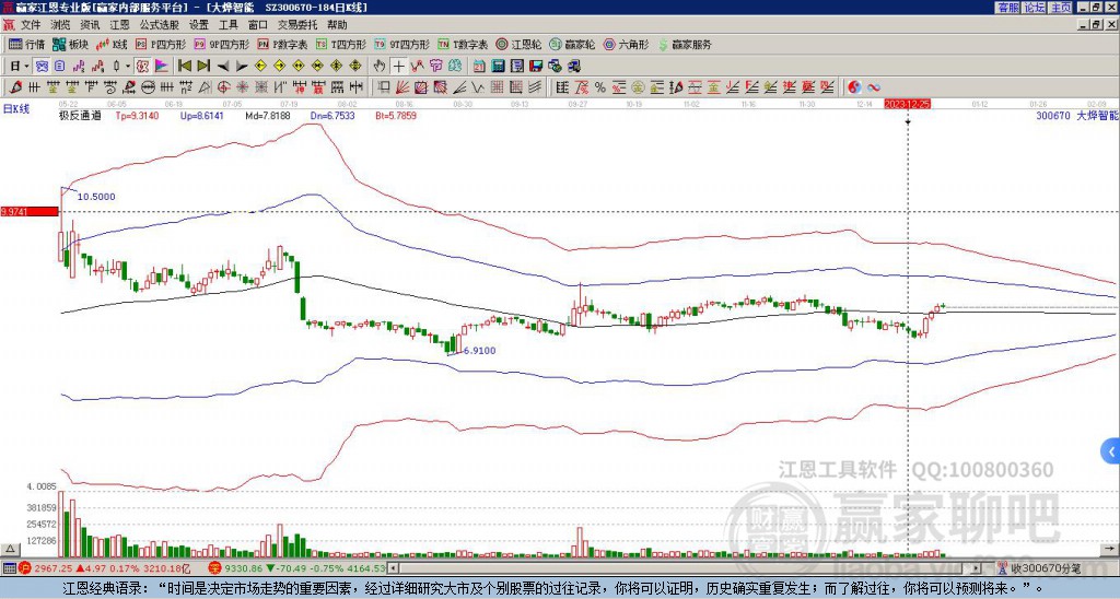 300670大燁智能贏家極反通道工具 300670大燁智能贏家極反通道工具
