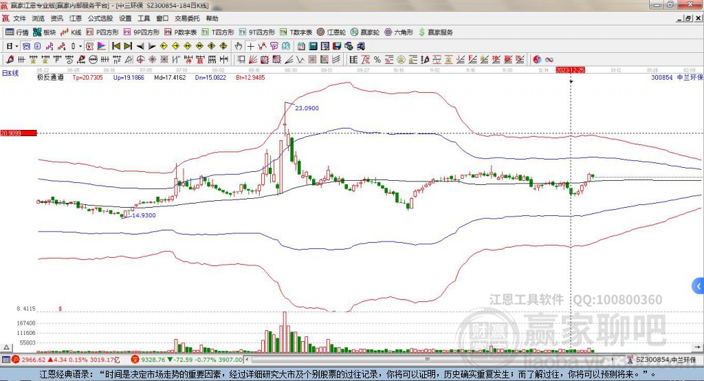 300854中蘭環(huán)保贏家極反通道工具