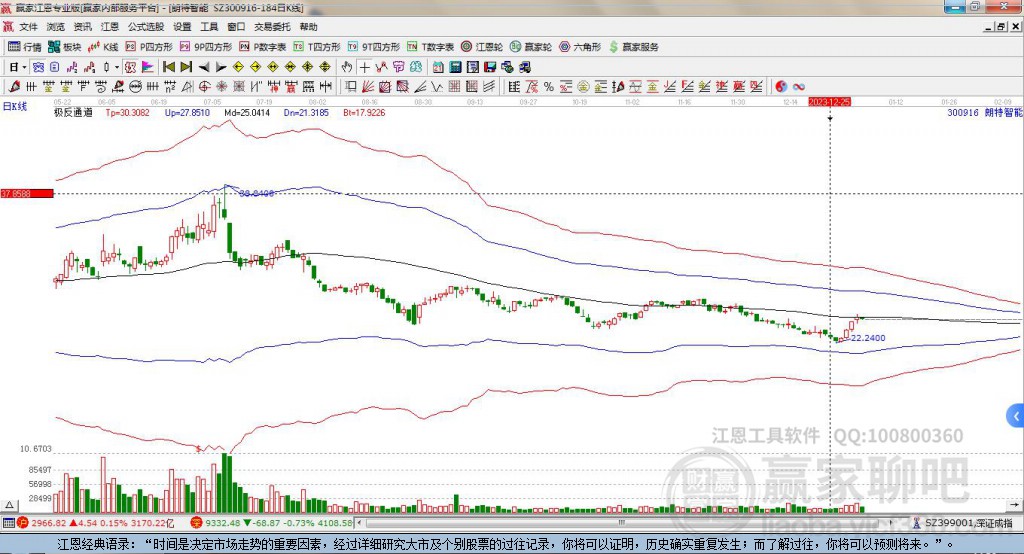 300916朗特智能贏家極反通道工具