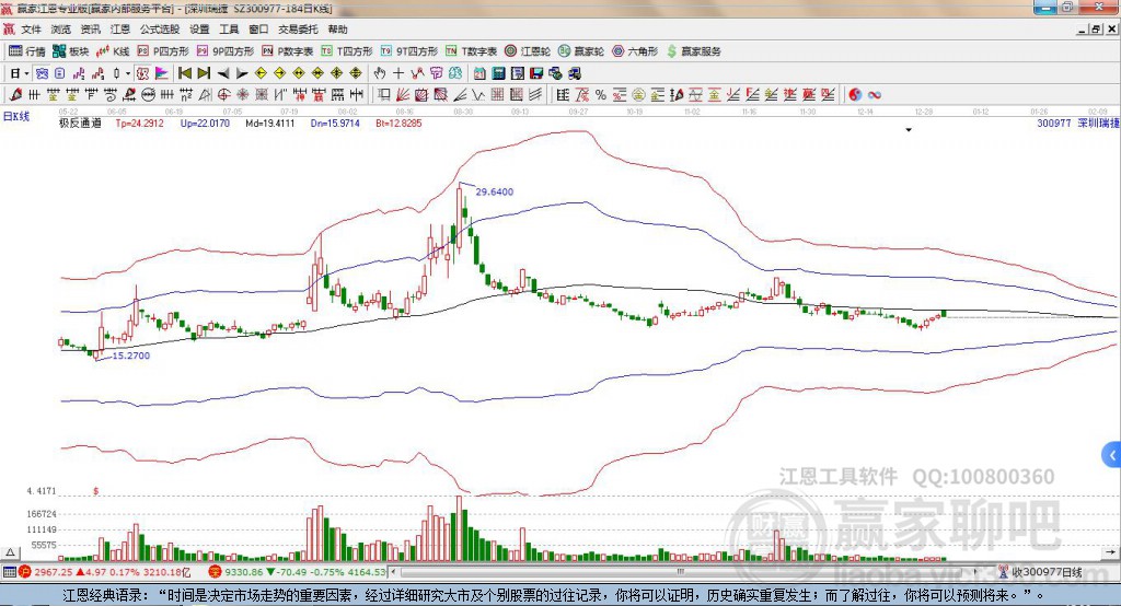 300977深圳瑞捷贏家極反通道工具
