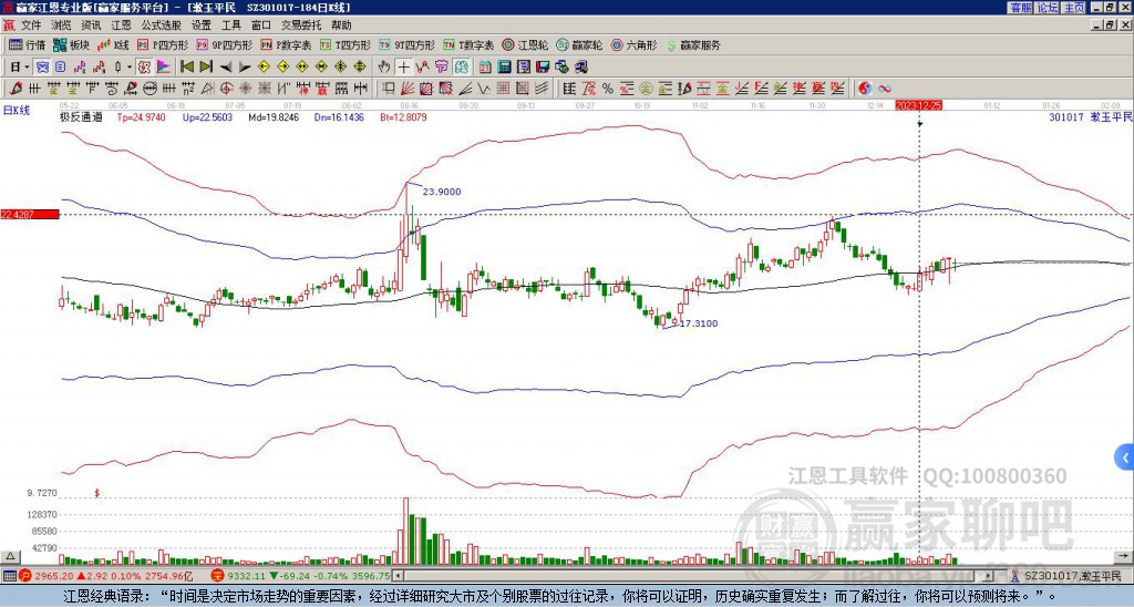 301017漱玉平民贏家極反通道工具