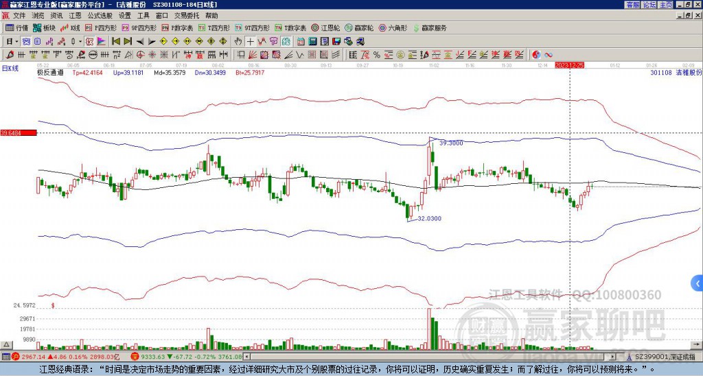 301108潔雅股份贏家極反通道工具