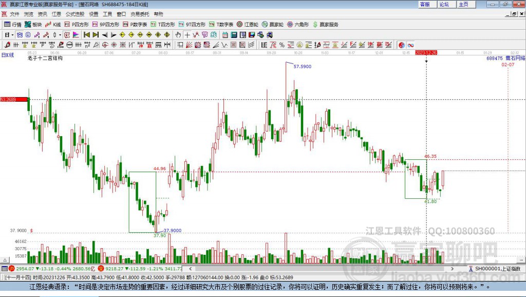 688475螢石網(wǎng)絡(luò)贏家十二宮工具