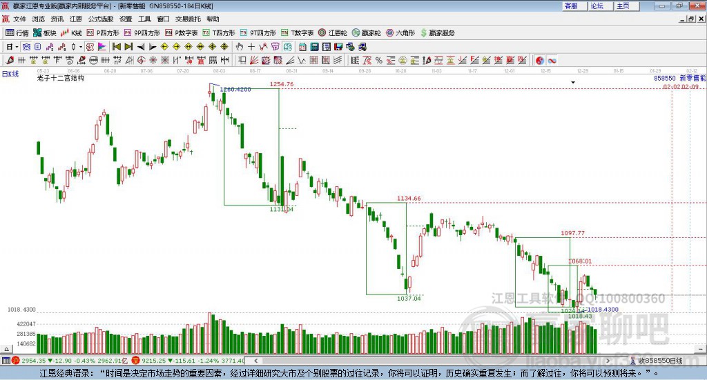 858550新零售贏家十二宮工具