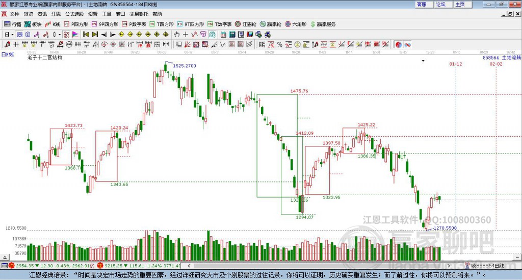 858564土地流轉(zhuǎn)贏家十二宮工具 858564土地流轉(zhuǎn)贏家十二宮工具