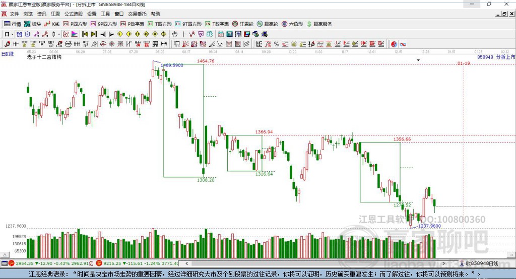 858948分拆上市贏家十二宮工具