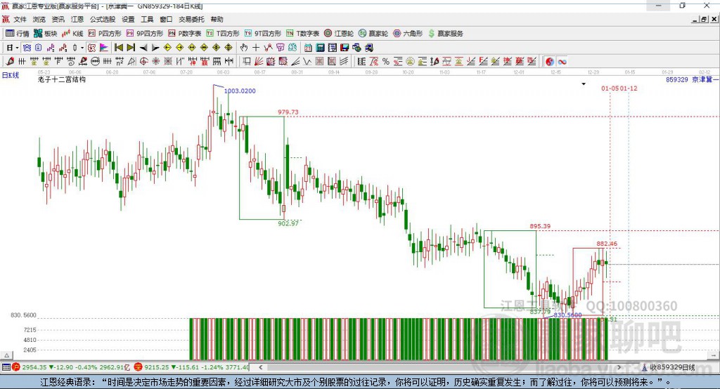 859329京津冀一體化贏家十二宮工具