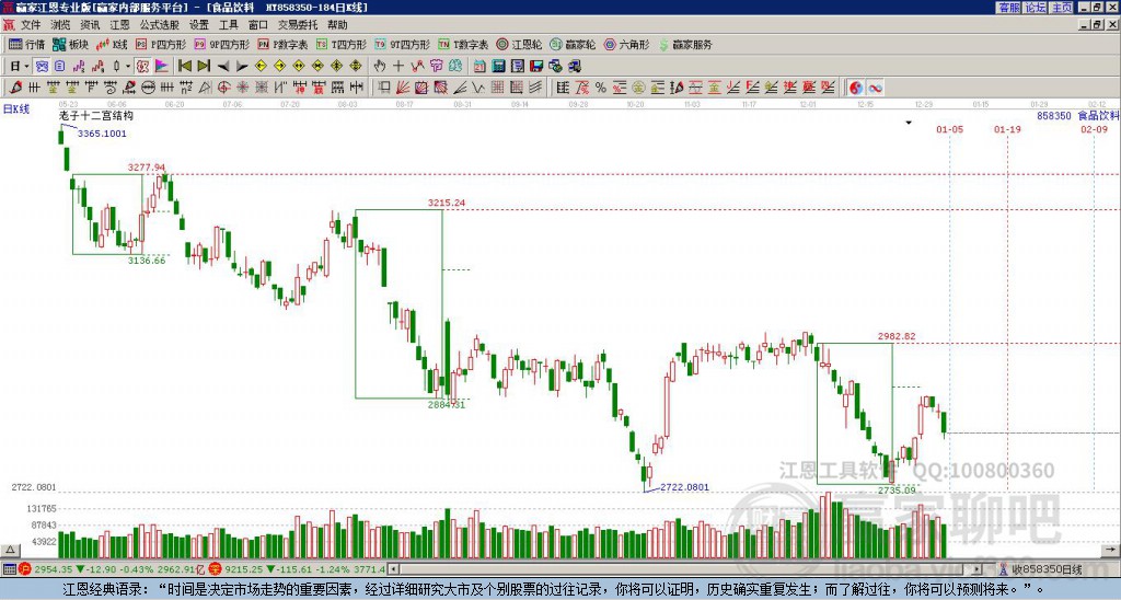 858350食品飲料贏家十二宮工具